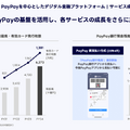 LINE公式アカウントとPayPayが牽引、AIで次の成長を狙うLINEヤフーの全貌とは？
