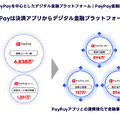LINE公式アカウントとPayPayが牽引、AIで次の成長を狙うLINEヤフーの全貌とは？