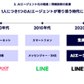 LINE公式アカウントとPayPayが牽引、AIで次の成長を狙うLINEヤフーの全貌とは？
