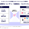 LINE公式アカウントとPayPayが牽引、AIで次の成長を狙うLINEヤフーの全貌とは？