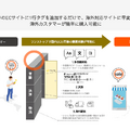 Q. 越境EC支援のジグザグが上場！たった1行のタグに秘められた戦略とは？