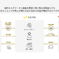 Q. 越境EC支援のジグザグが上場！たった1行のタグに秘められた戦略とは？