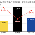 Q. 越境EC支援のジグザグが上場！たった1行のタグに秘められた戦略とは？