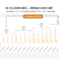 Q. 越境EC支援のジグザグが上場！たった1行のタグに秘められた戦略とは？