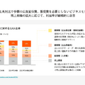 Q. 越境EC支援のジグザグが上場！たった1行のタグに秘められた戦略とは？