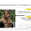Q. 越境EC支援のジグザグが上場！たった1行のタグに秘められた戦略とは？