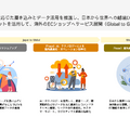 Q. 越境EC支援のジグザグが上場！たった1行のタグに秘められた戦略とは？