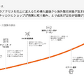 Q. 越境EC支援のジグザグが上場！たった1行のタグに秘められた戦略とは？