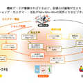 Q. 越境EC支援のジグザグが上場！たった1行のタグに秘められた戦略とは？