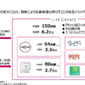 女性専用ジムLIFE CREATEが上場！なぜ年平均20%以上で成長できるのか？