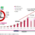 女性専用ジムLIFE CREATEが上場！なぜ年平均20%以上で成長できるのか？