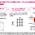 女性専用ジムLIFE CREATEが上場！なぜ年平均20%以上で成長できるのか？