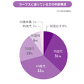 女性専用ジムLIFE CREATEが上場！なぜ年平均20%以上で成長できるのか？