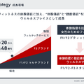 女性専用ジムLIFE CREATEが上場！なぜ年平均20%以上で成長できるのか？