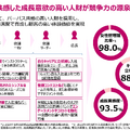 女性専用ジムLIFE CREATEが上場！なぜ年平均20%以上で成長できるのか？