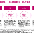 女性専用ジムLIFE CREATEが上場！なぜ年平均20%以上で成長できるのか？