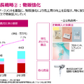 女性専用ジムLIFE CREATEが上場！なぜ年平均20%以上で成長できるのか？