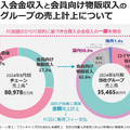 女性専用ジムLIFE CREATEが上場！なぜ年平均20%以上で成長できるのか？
