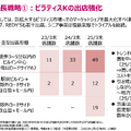 女性専用ジムLIFE CREATEが上場！なぜ年平均20%以上で成長できるのか？
