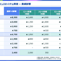 KADOKAWAはサイバー攻撃で83億円損失も『ELDEN RING』で82億円巻き返し！
