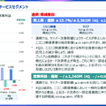 KADOKAWAはサイバー攻撃で83億円損失も『ELDEN RING』で82億円巻き返し！