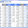 KADOKAWAはサイバー攻撃で83億円損失も『ELDEN RING』で82億円巻き返し！