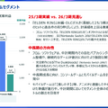 KADOKAWAはサイバー攻撃で83億円損失も『ELDEN RING』で82億円巻き返し！