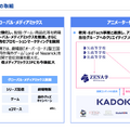 KADOKAWAはサイバー攻撃で83億円損失も『ELDEN RING』で82億円巻き返し！