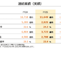 任天堂は売上3割減！慎重な見通しとSwitch2の販売戦略に迫る