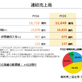 任天堂は売上3割減！慎重な見通しとSwitch2の販売戦略に迫る