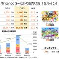 任天堂は売上3割減！慎重な見通しとSwitch2の販売戦略に迫る