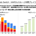 任天堂は売上3割減！慎重な見通しとSwitch2の販売戦略に迫る