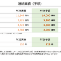 任天堂は売上3割減！慎重な見通しとSwitch2の販売戦略に迫る