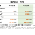任天堂は売上3割減！慎重な見通しとSwitch2の販売戦略に迫る