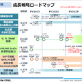 日本製鉄2024年度決算説明会資料