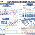 日本製鉄2024年度決算説明会資料