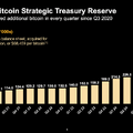 ストラテジーが4ヶ月で約100億ドル分のBTCを取得できた仕組みとは？