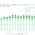 Q. 地元の掲示板「ジモティー」が仕込む、最大2,000億円規模の売上を見込む自治体連携型リユース事業とは？