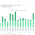 Q. 地元の掲示板「ジモティー」が仕込む、最大2,000億円規模の売上を見込む自治体連携型リユース事業とは？