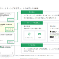 Q. 地元の掲示板「ジモティー」が仕込む、最大2,000億円規模の売上を見込む自治体連携型リユース事業とは？