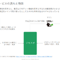Q. 地元の掲示板「ジモティー」が仕込む、最大2,000億円規模の売上を見込む自治体連携型リユース事業とは？