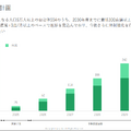 Q. 地元の掲示板「ジモティー」が仕込む、最大2,000億円規模の売上を見込む自治体連携型リユース事業とは？