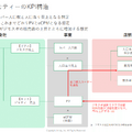 Q. 地元の掲示板「ジモティー」が仕込む、最大2,000億円規模の売上を見込む自治体連携型リユース事業とは？