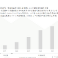Q. 地元の掲示板「ジモティー」が仕込む、最大2,000億円規模の売上を見込む自治体連携型リユース事業とは？