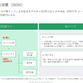 Q. 地元の掲示板「ジモティー」が仕込む、最大2,000億円規模の売上を見込む自治体連携型リユース事業とは？