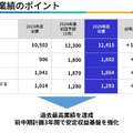 バンダイナムコHDが『ドラゴンボール』で新たに500億円の売上を創出できた理由とは？