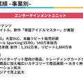 バンダイナムコHDが『ドラゴンボール』で新たに500億円の売上を創出できた理由とは？