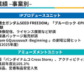 バンダイナムコHDが『ドラゴンボール』で新たに500億円の売上を創出できた理由とは？