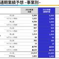 バンダイナムコHDが『ドラゴンボール』で新たに500億円の売上を創出できた理由とは？