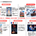 Q. 三大配給会社で東宝だけが伸び続ける理由とは？